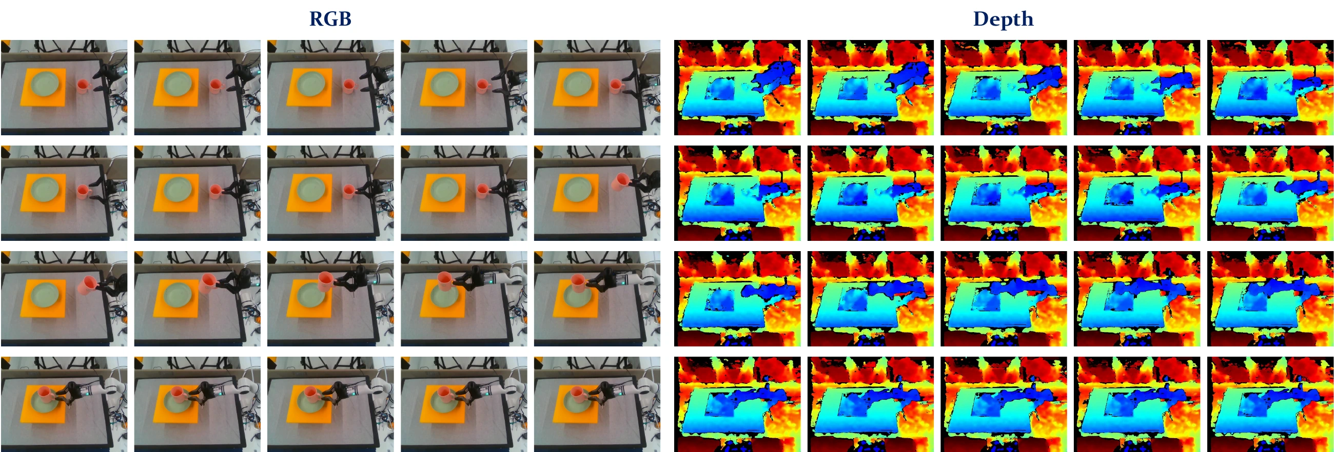 Multi-view RGB-D rollout of cup picking and placing, viewpoint 1.