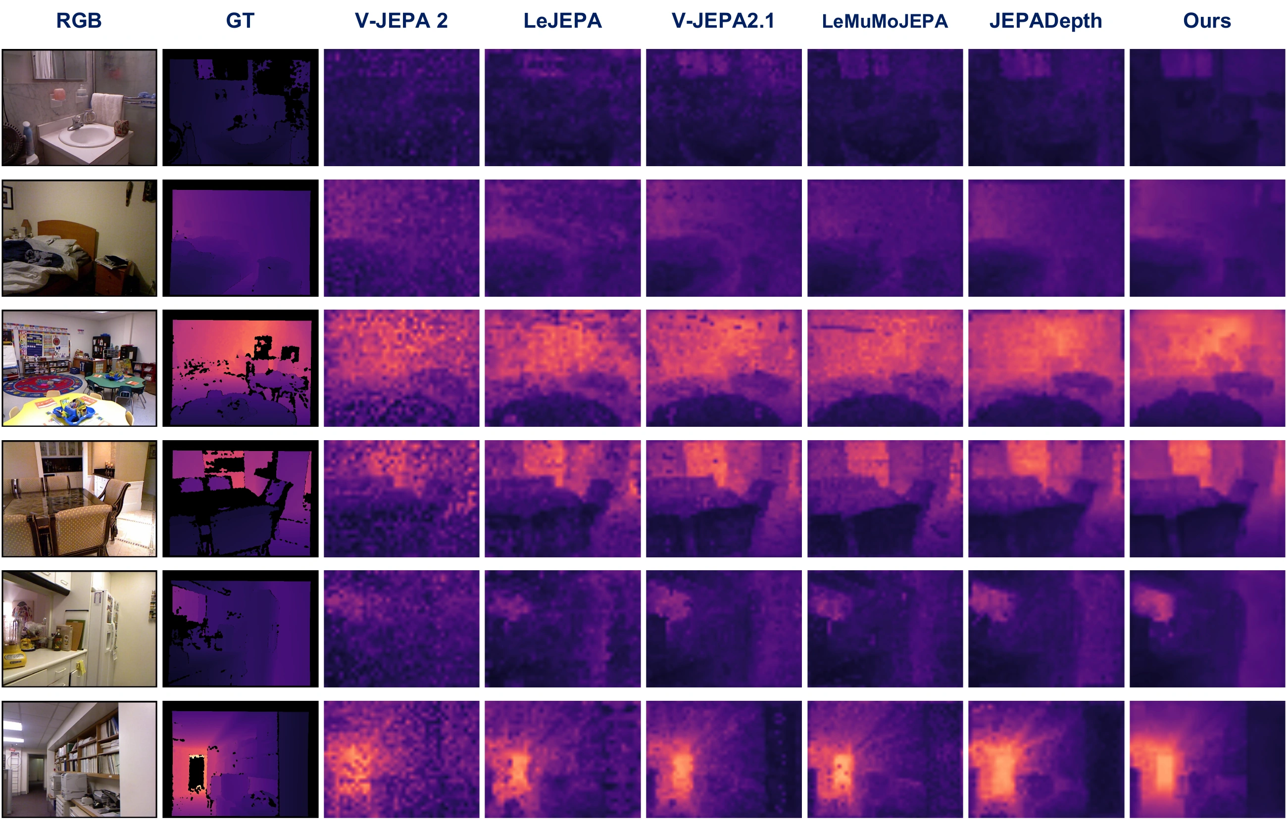 Monocular depth estimation comparisons on NYUv2 from the paper.