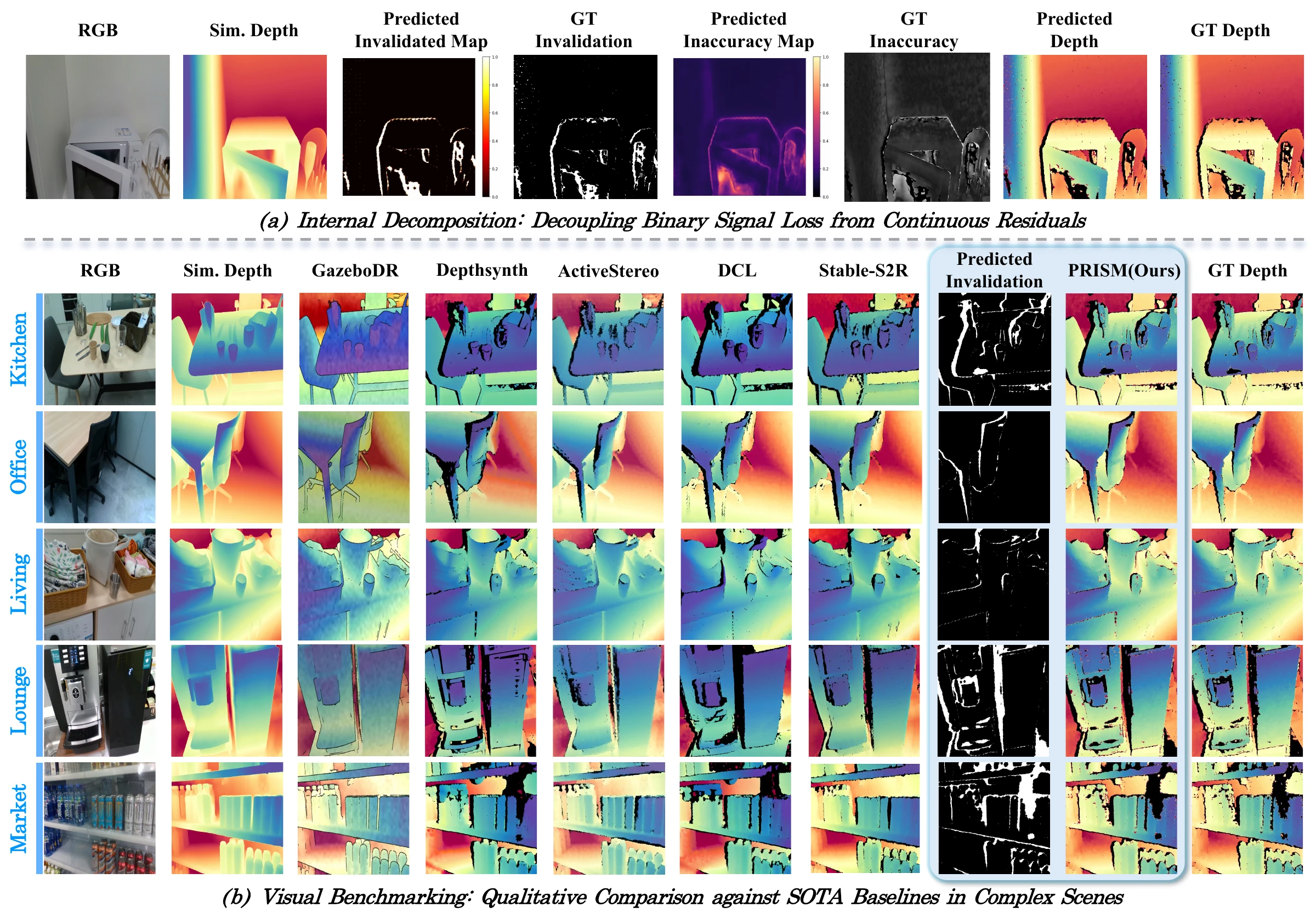 Qualitative depth synthesis and baseline comparisons