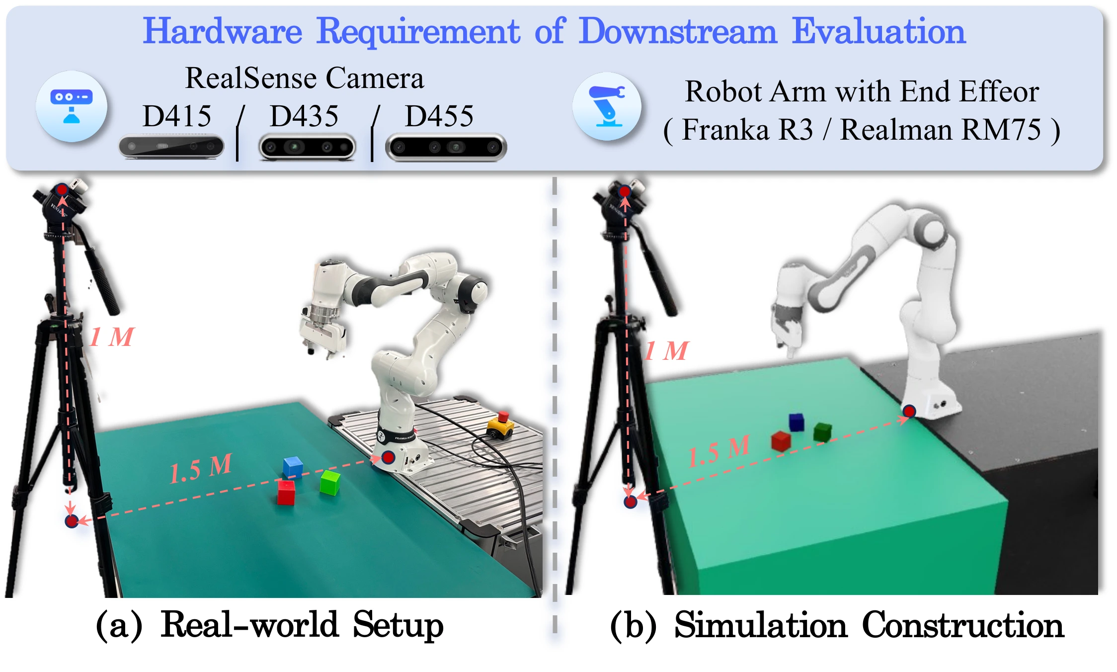Figure 9: real-world robot setup on the left and corresponding simulation construction on the right