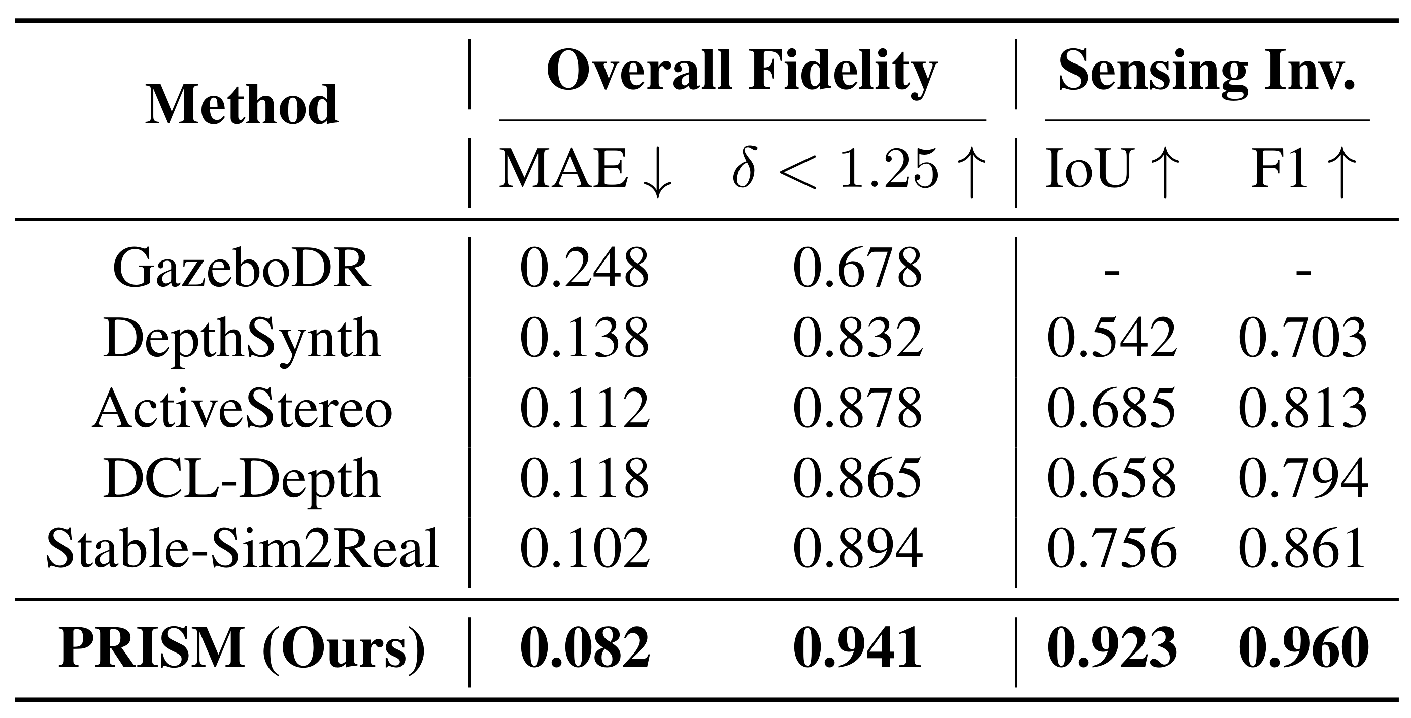 Original paper Table 2, with all methods and metrics