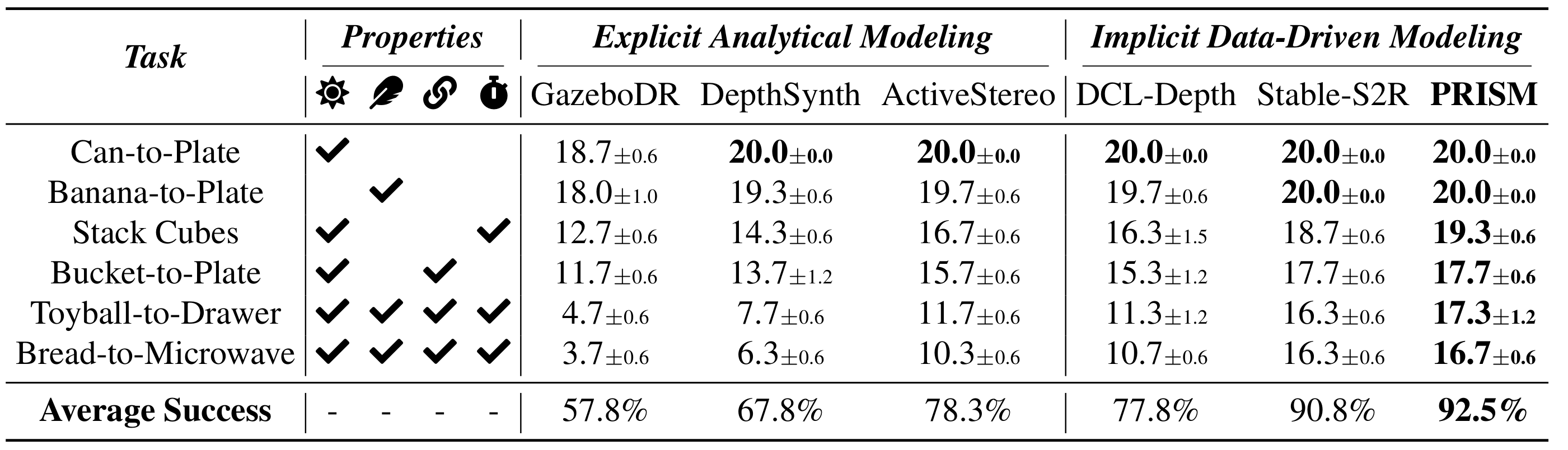 Original paper Table 3, with all methods and metrics