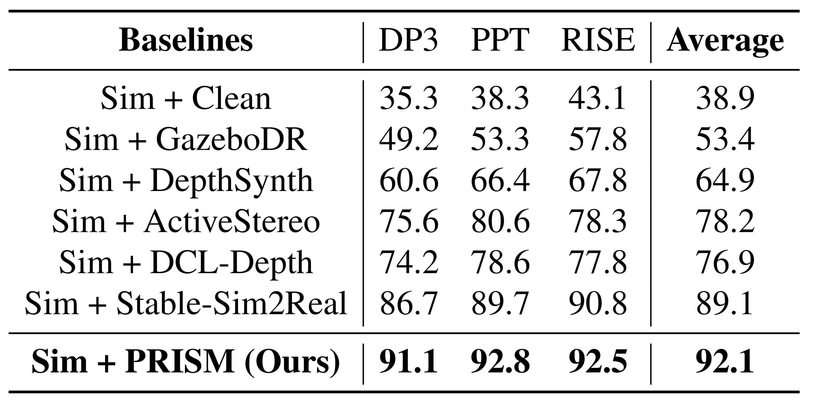 Original paper Table 4, with all methods and metrics