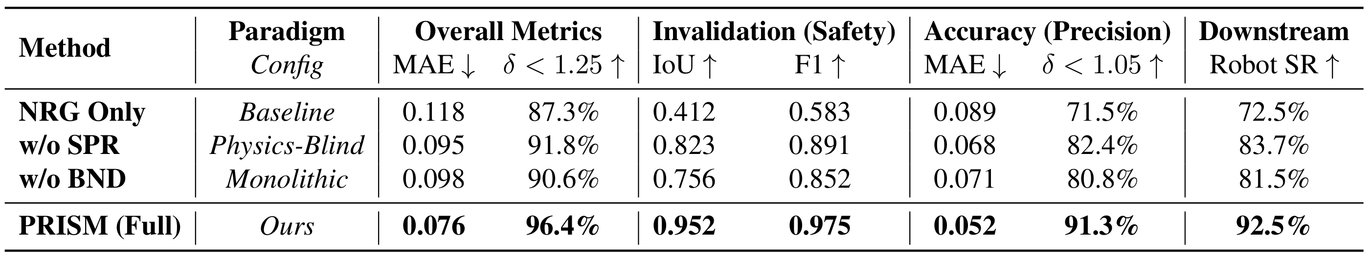 Original paper Table 15, with all methods and metrics