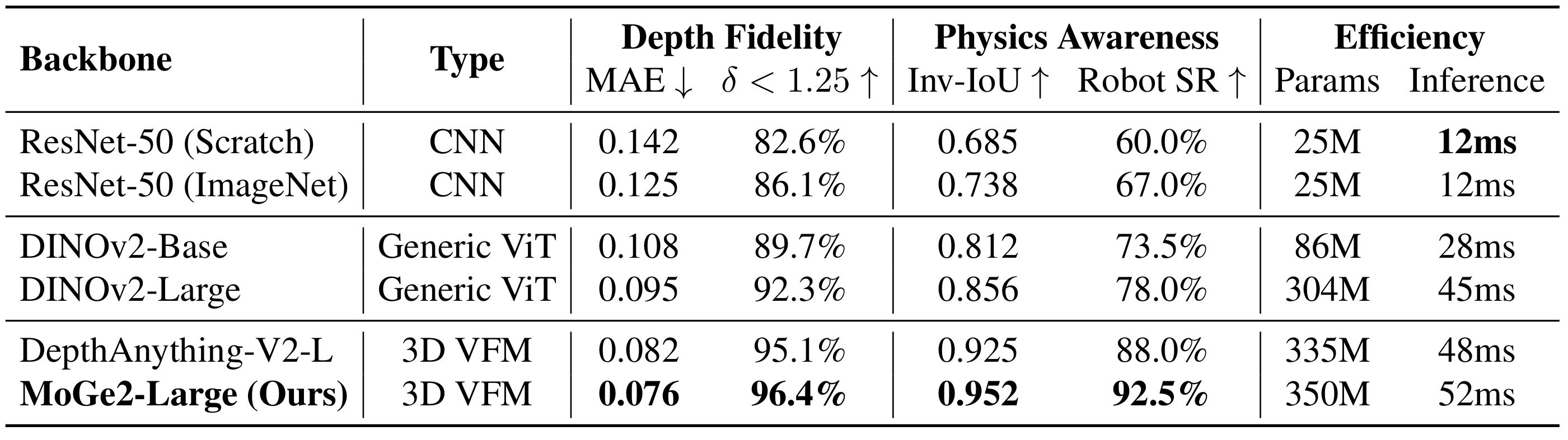 Original paper Table 16, with all methods and metrics