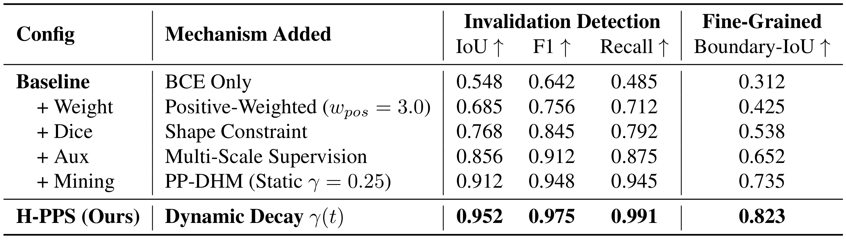 Original paper Table 17, with all methods and metrics